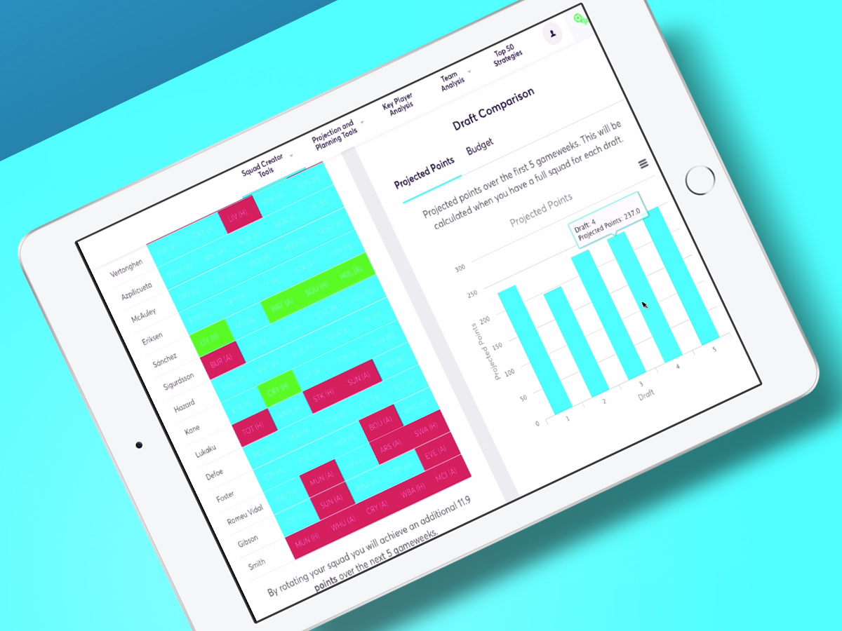 1) The data analyst: Fantasy Football Fix