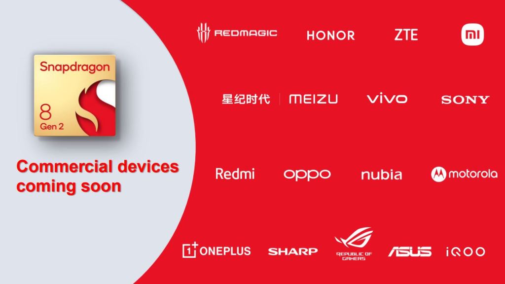 Qualcomm Snapdragon partners