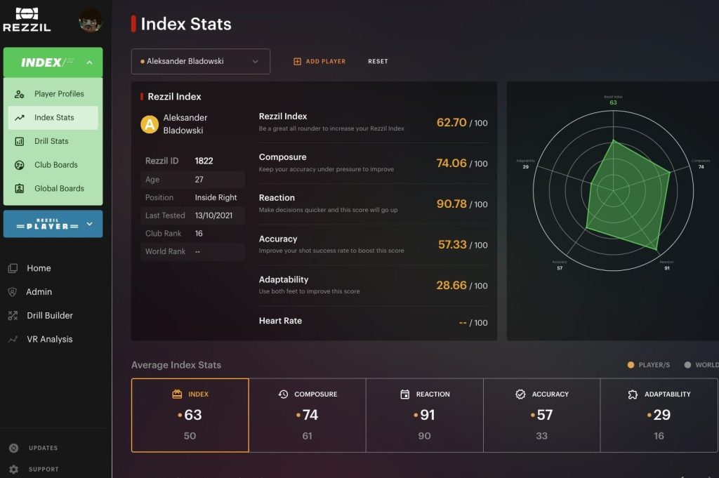 Rezzil stats