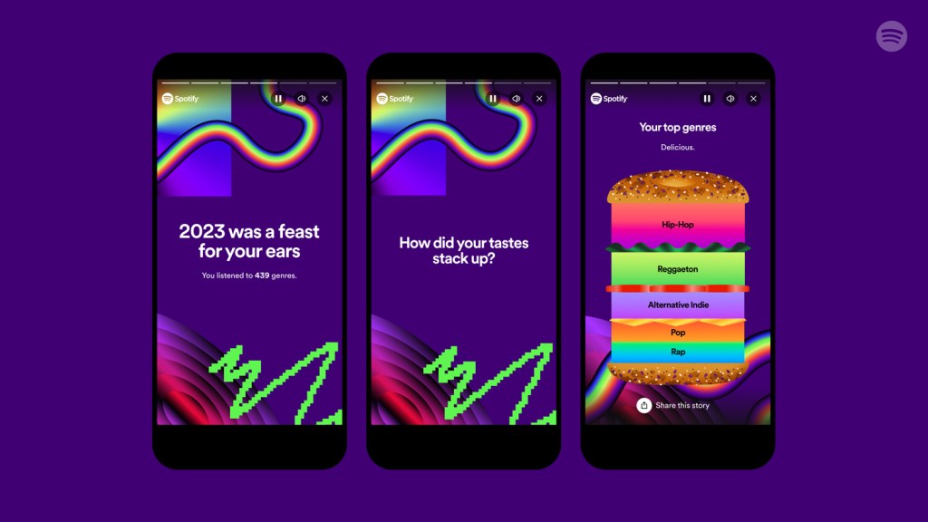 Spotify Wrapped 2023 genre sandwich