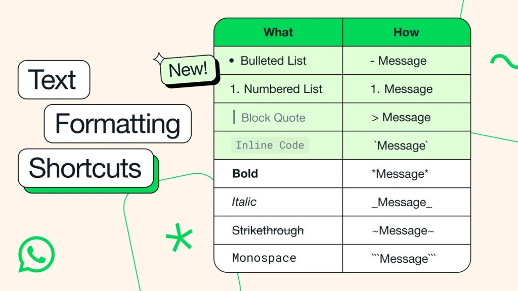 WhatsApp's new formatting options